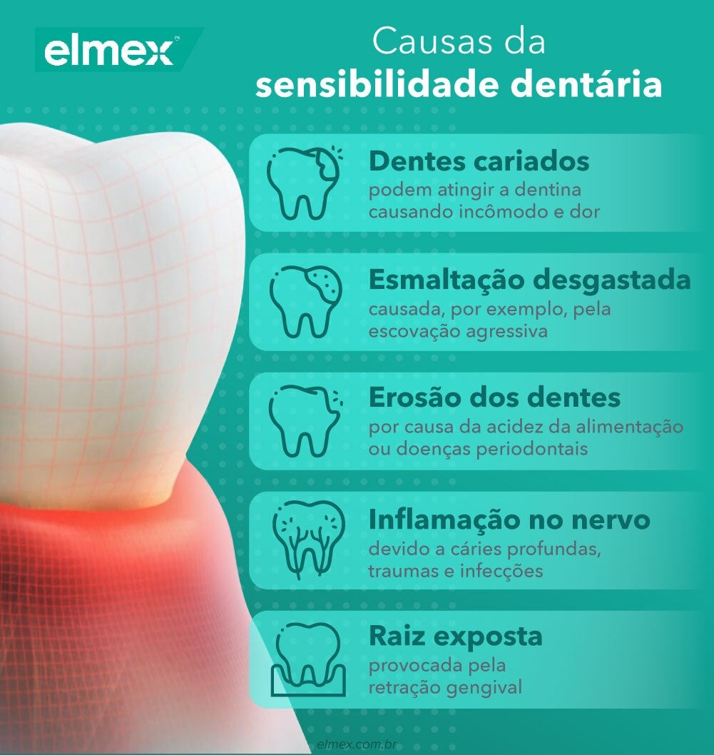 causas da sensibilidade dentária