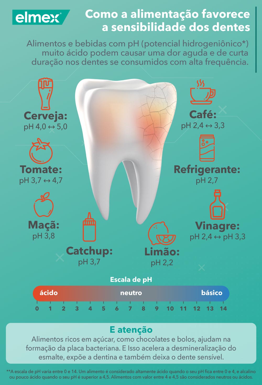 infografico elmex alimentacao influencia na sensibilidade nos dentes