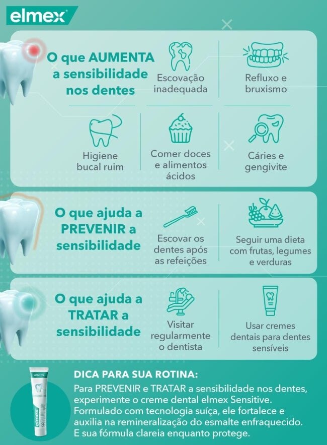 Dentes sensíveis do nada: 7 dicas rápidas para reduzir o desconforto