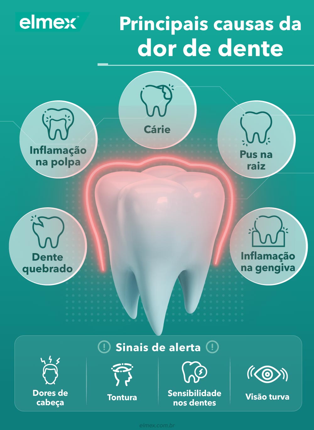 Raiz do dente inflamada: 5 causas e como cuidar corretamente