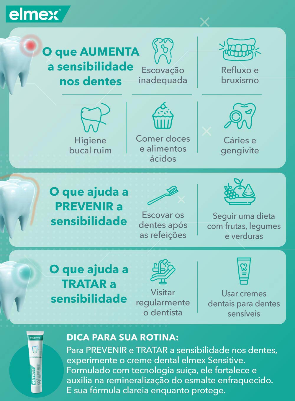 Infográfico sobre sensibilidade nos dentes