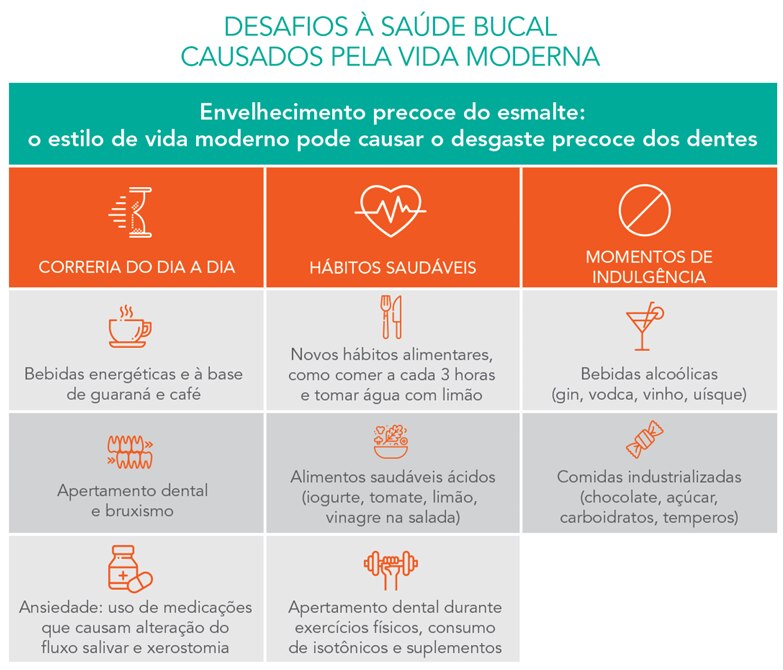 desgaste-dos-dentes-elmex