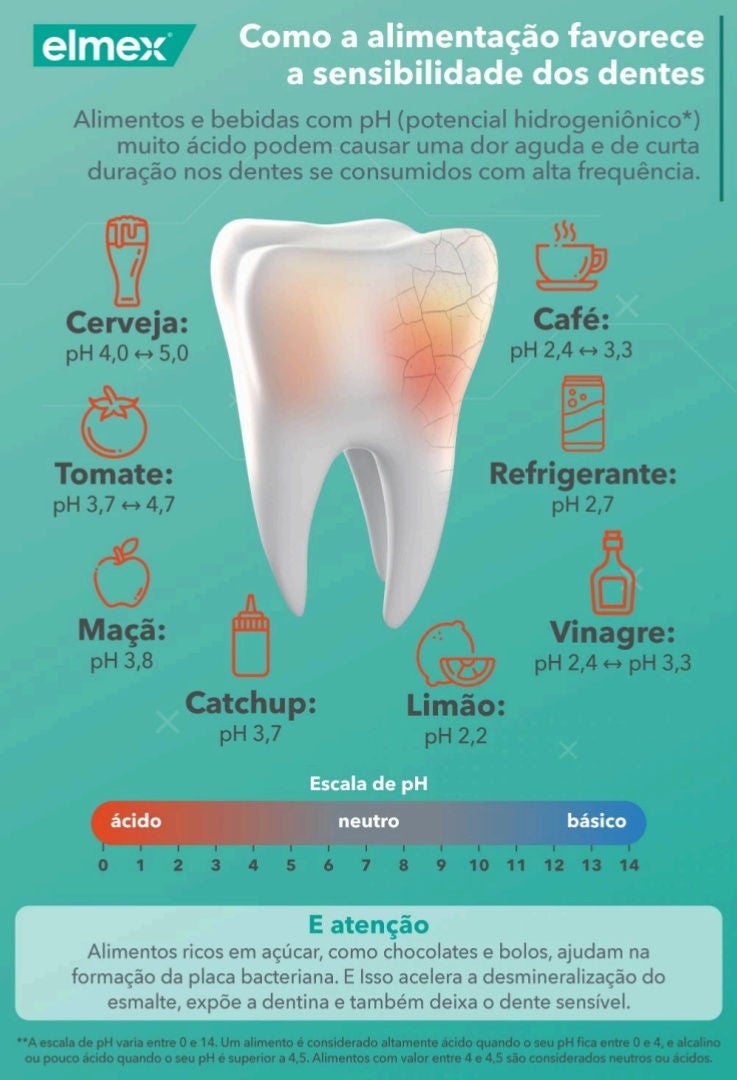 infográfico sobre sensibilidade nos dentes
