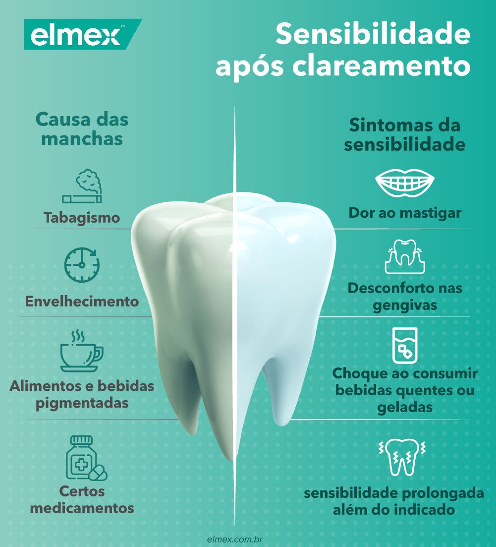 sensibilidade após clareamento
