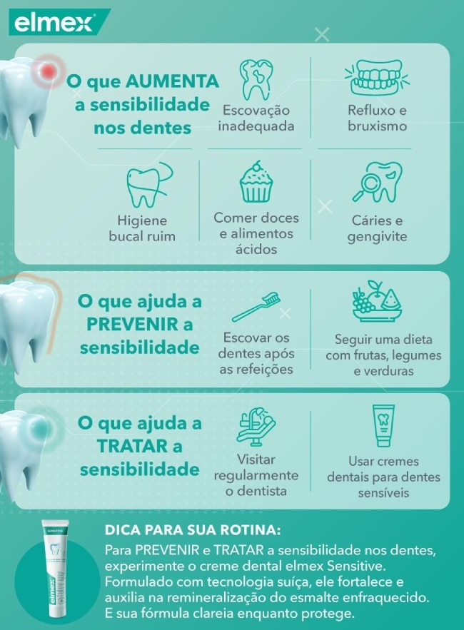 Infográfico sobre dentes sensíveis: causas e tratamentos