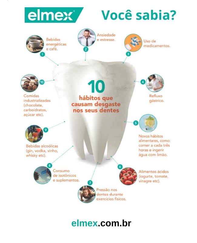 Infográfico com 10 hábitos que causam desgaste nos seus dentes.